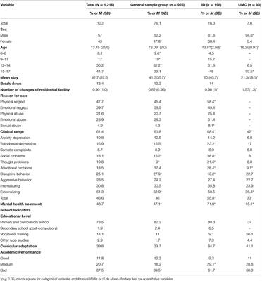 School Functioning of a Particularly Vulnerable Group: Children and Young People in Residential Child Care